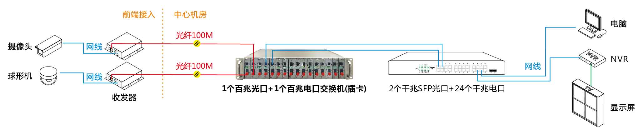 百兆插卡式收发器-产品彩页-02.jpg