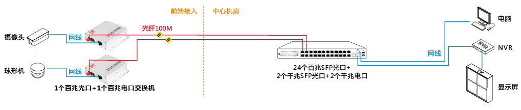 百兆收发器（银白盒） 产品彩页-02.jpg