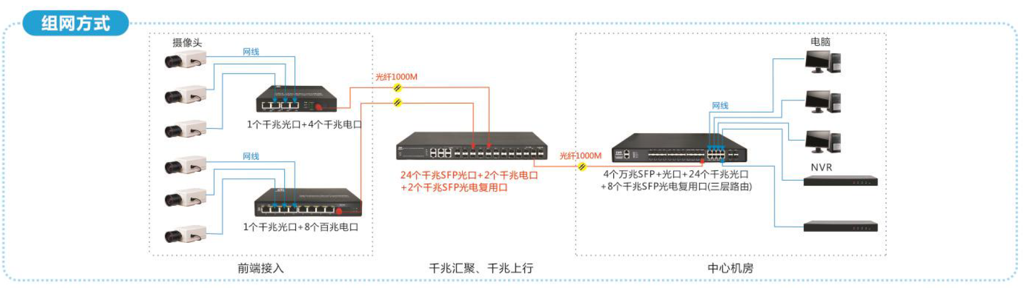 组网方案.png