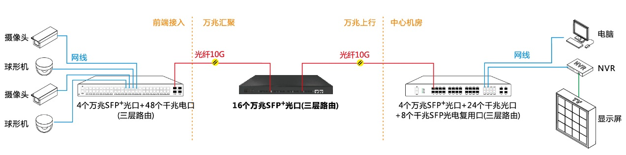 组网.png