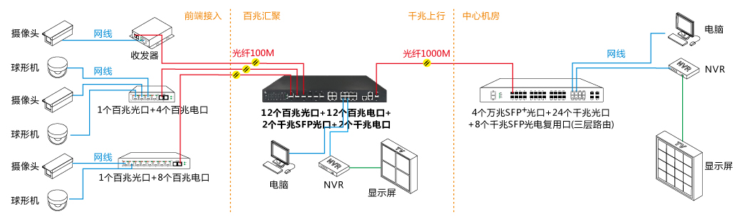 组网.png