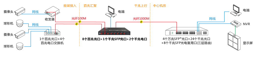 组网.png