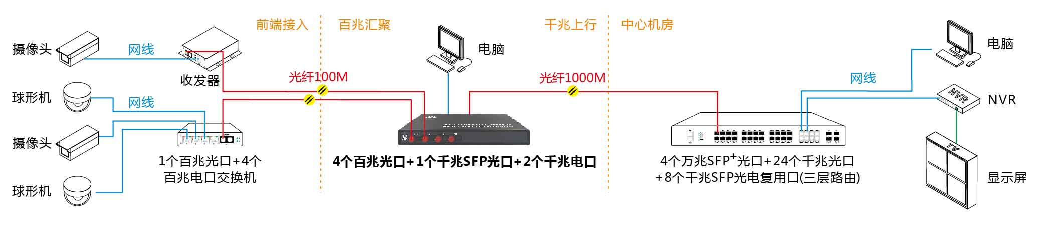 组网.png
