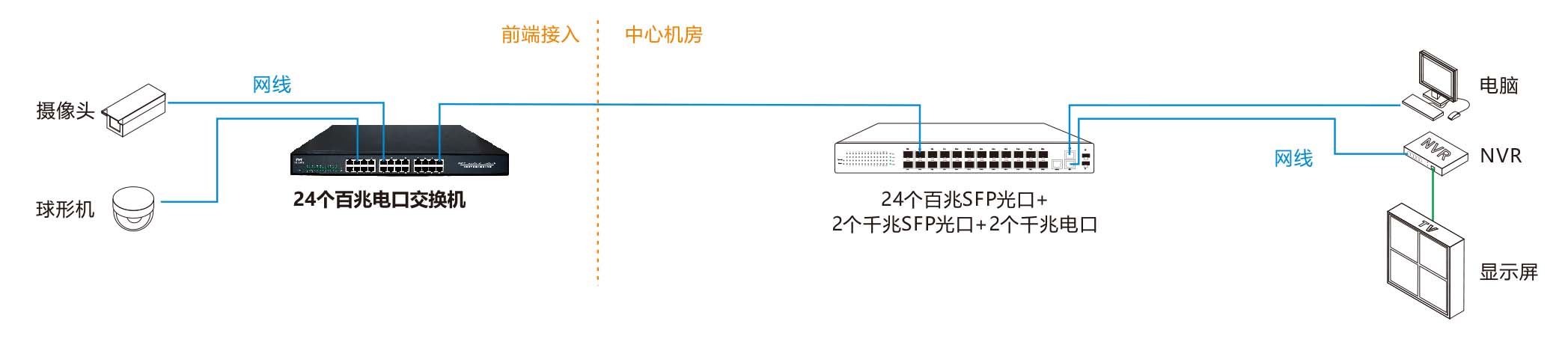 24个百兆电口交换机 组网.jpg