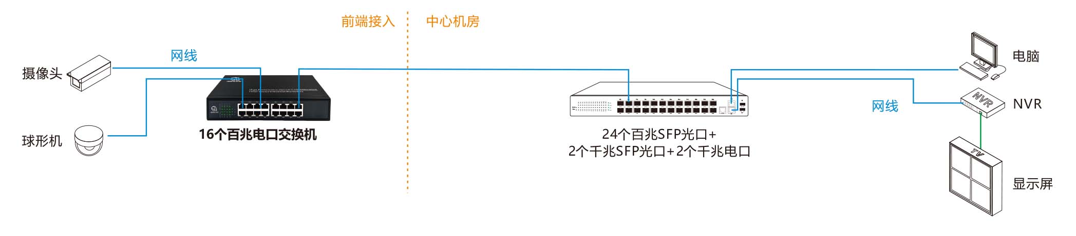 16个百兆电口交换机 产品彩页.jpg