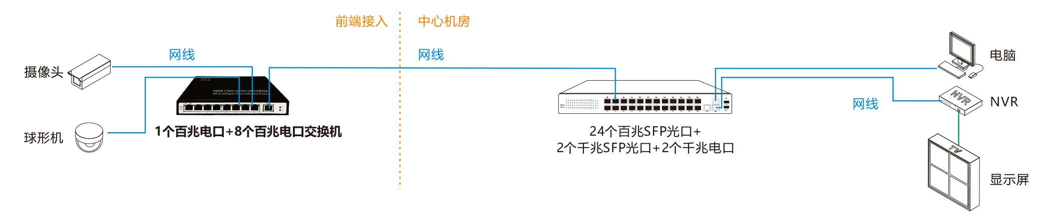 9个百兆电口交换机 组网.jpg