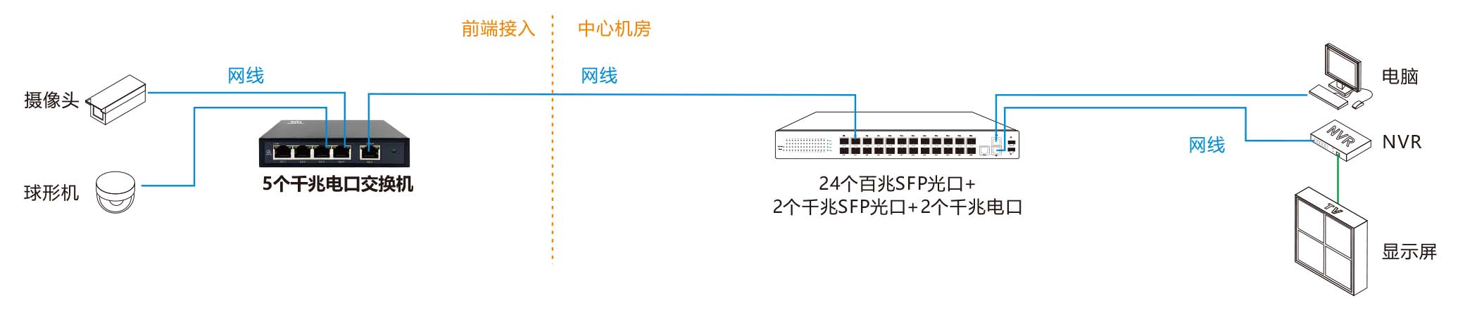 5个千兆电口交换机 组网.jpg