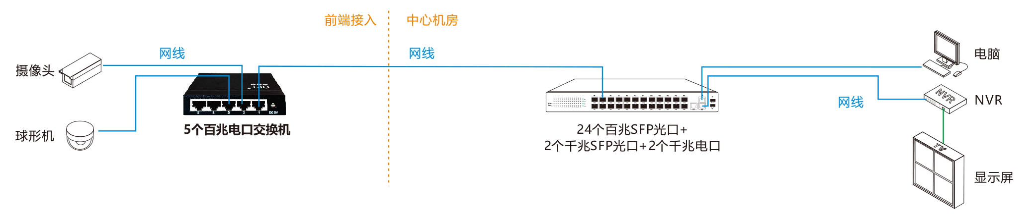 5个百兆电口交换机 产品彩页.jpg