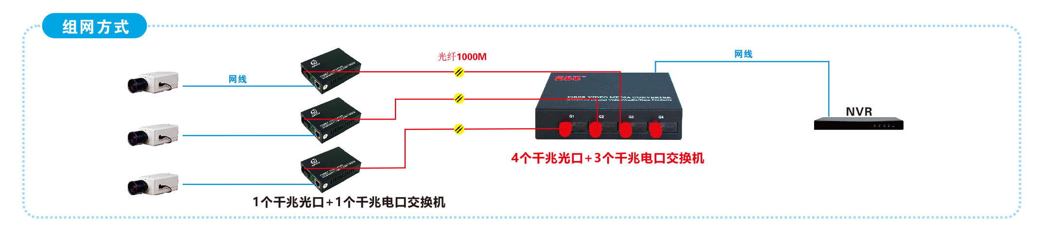 4个千兆光口+3个千兆电口交换机 组网.jpg