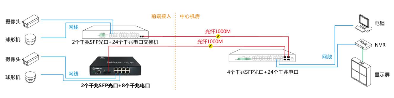 组网.jpg