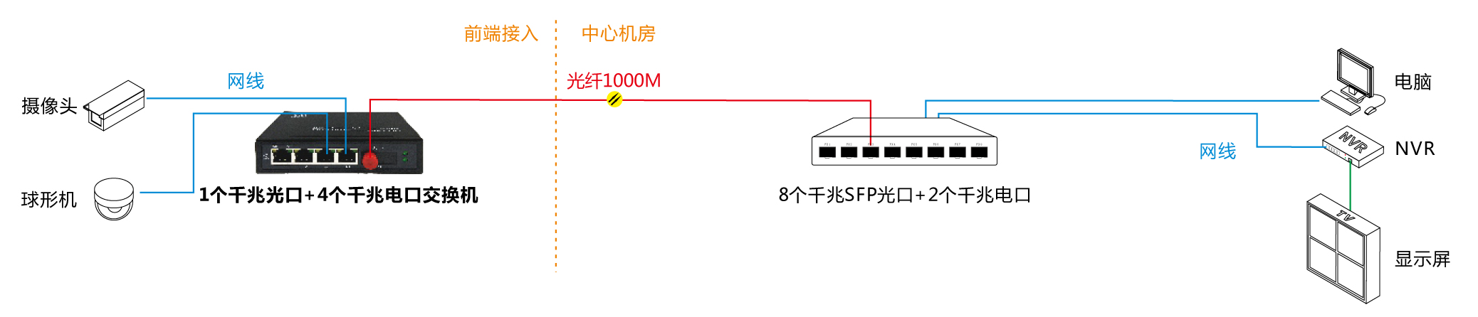 组网.jpg