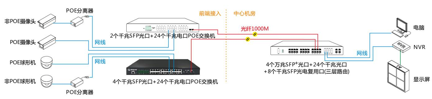 组网.png