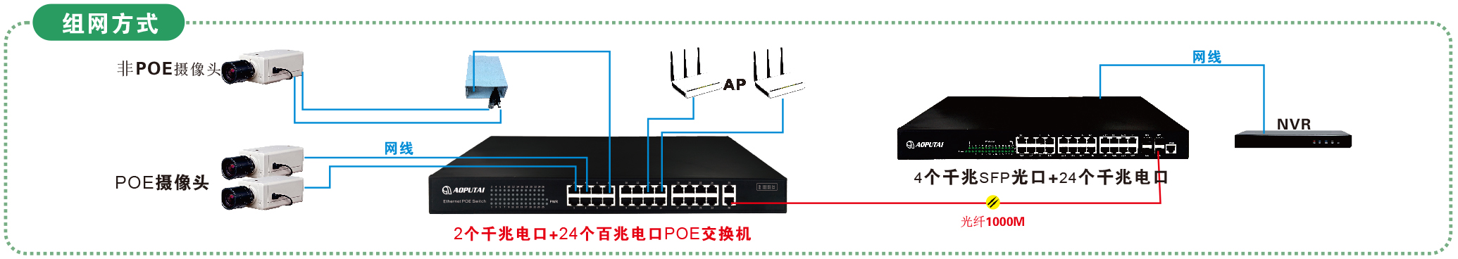 组网 2个千兆电口+24个百兆电口POE交换机 .jpg