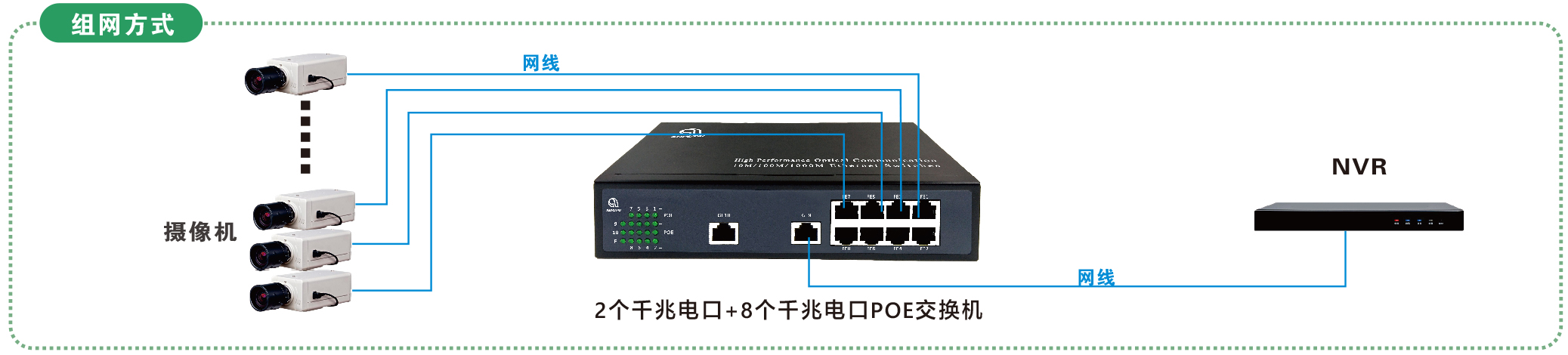 组网 2个千兆电口+8个千兆POE电口.jpg