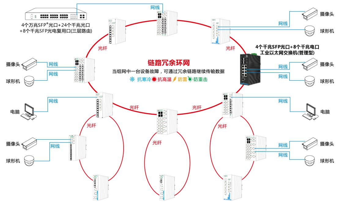 组网.png