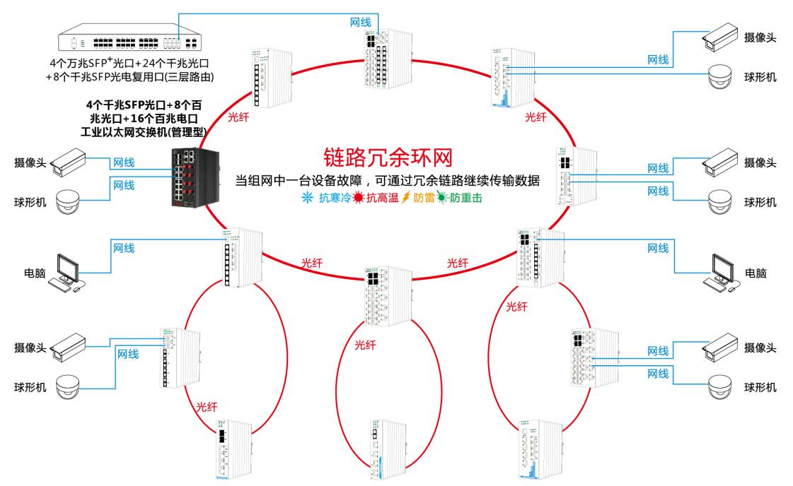 组网.png