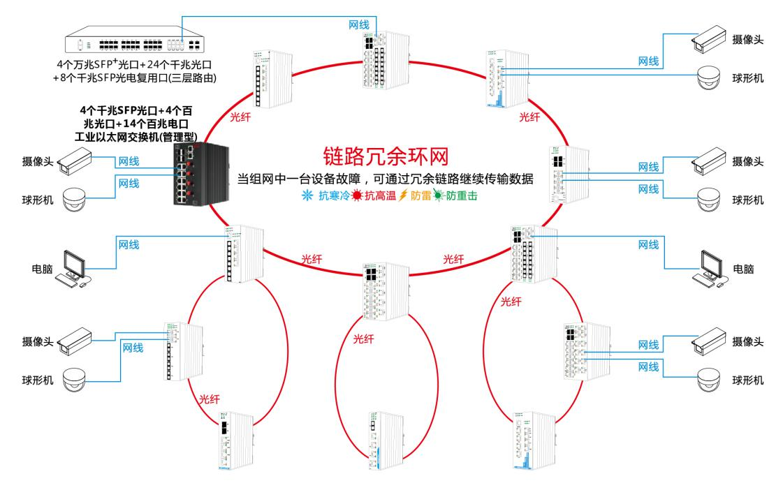 组网.png