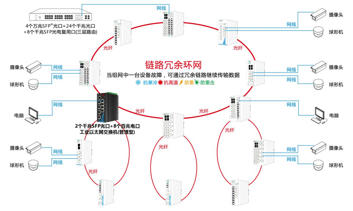 组网.png
