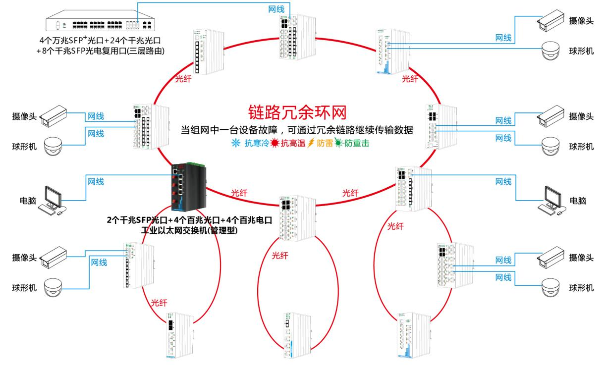 组网.png