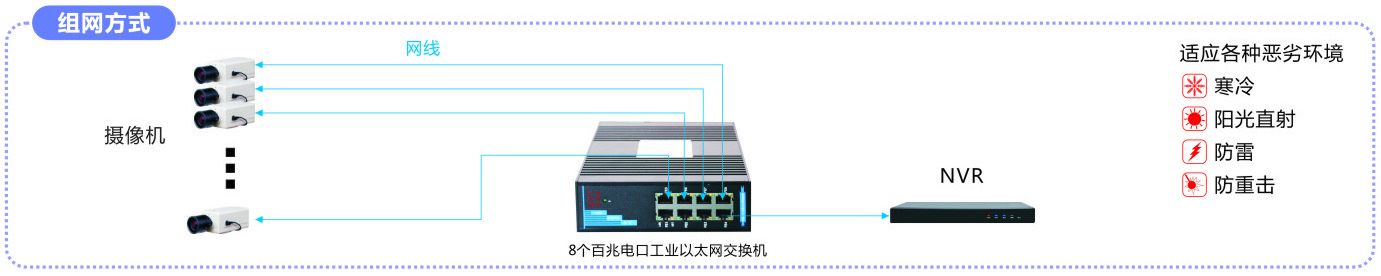 组网 8个百兆电口 单独产品彩页.jpg