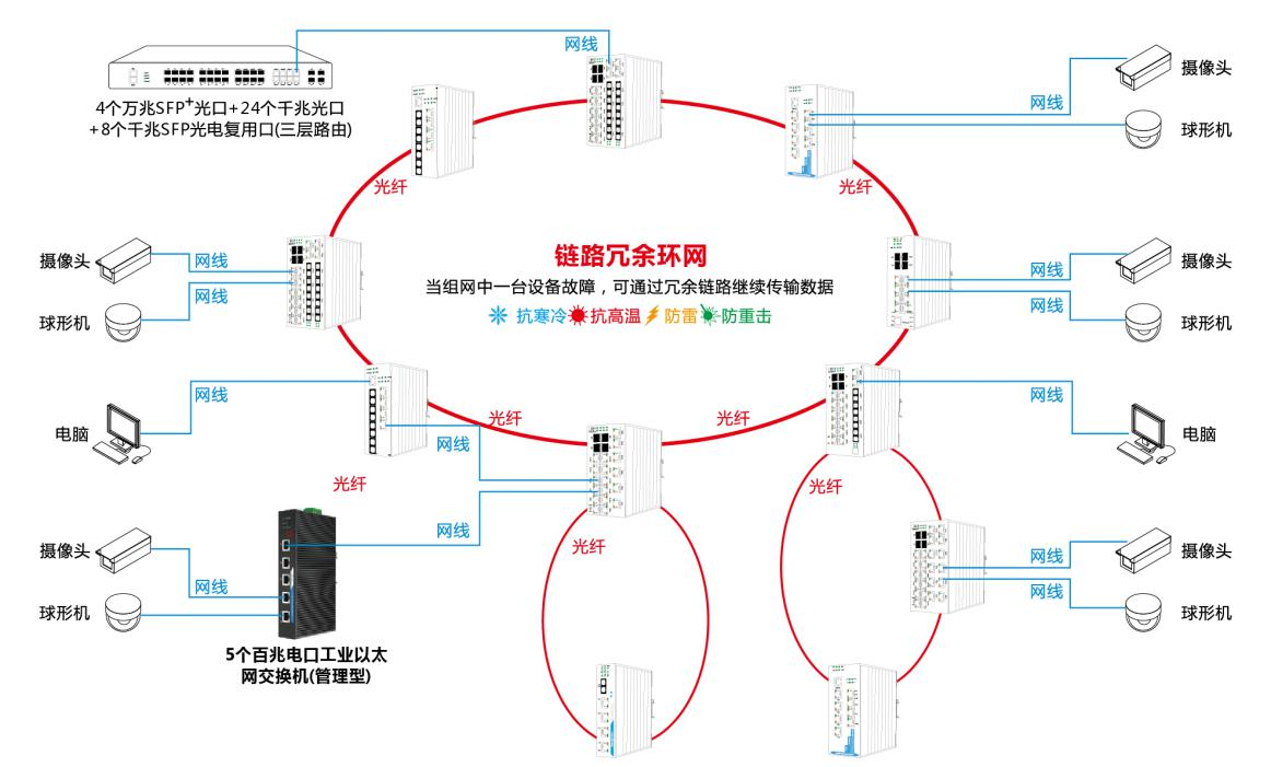 组网.png