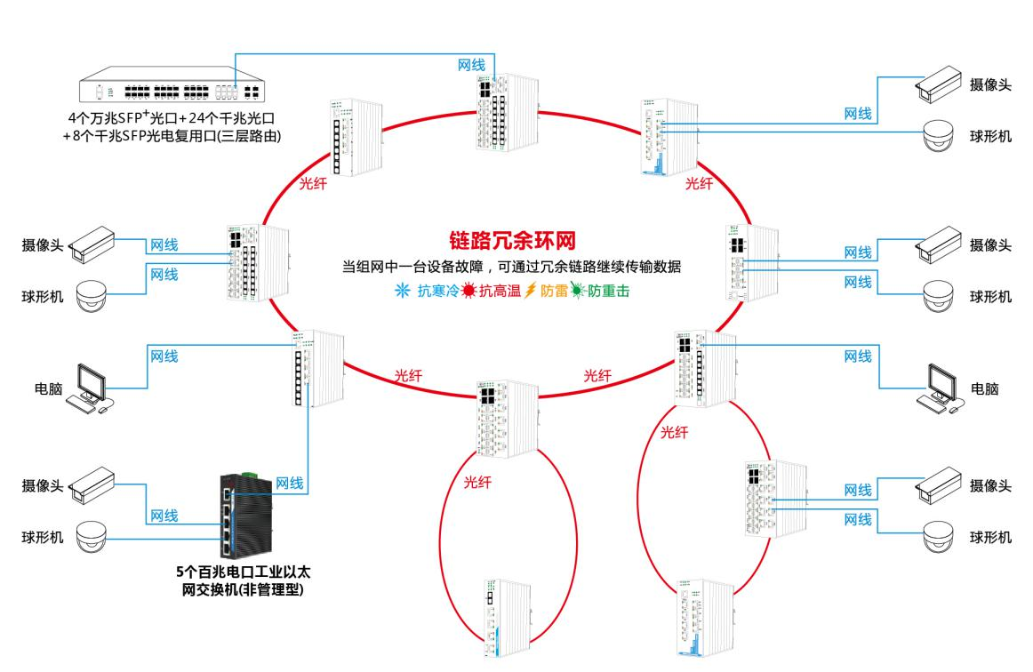 组网.png