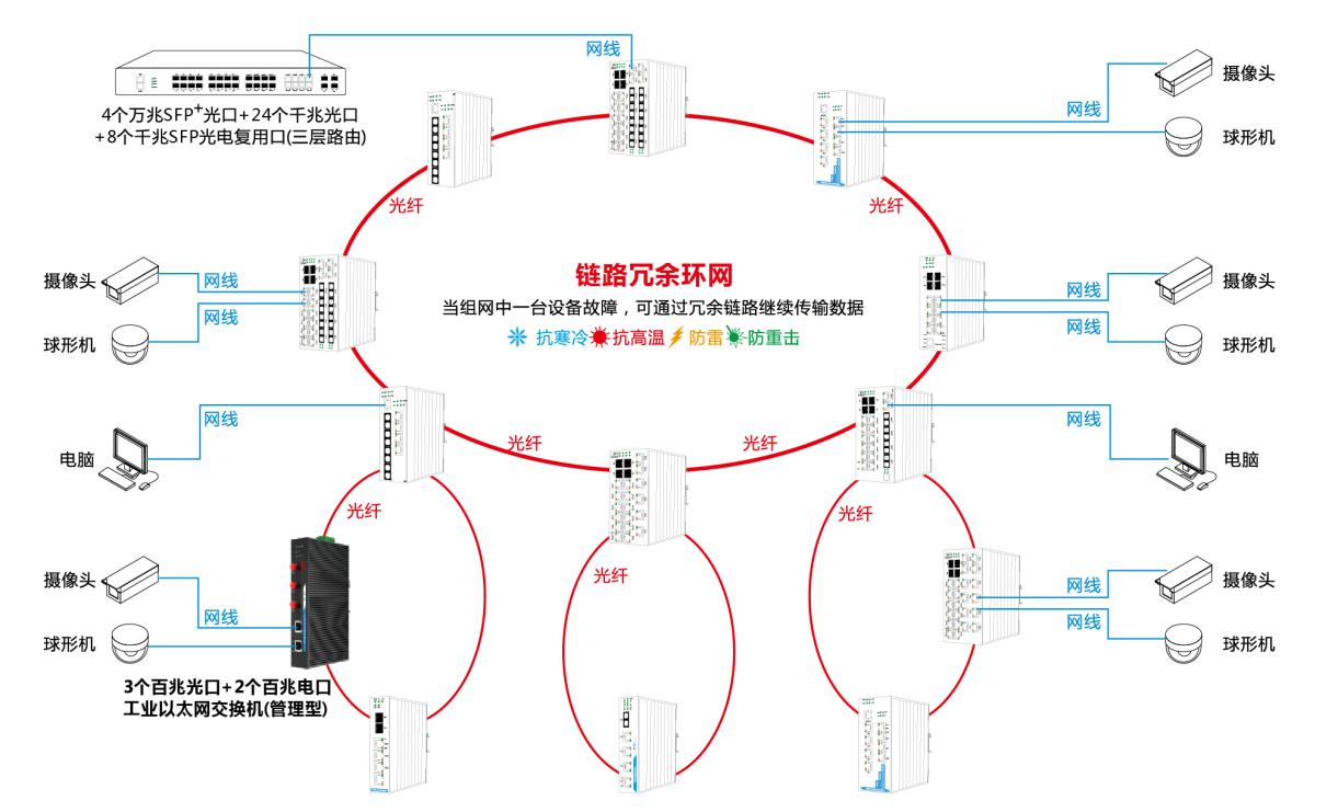 组网.png