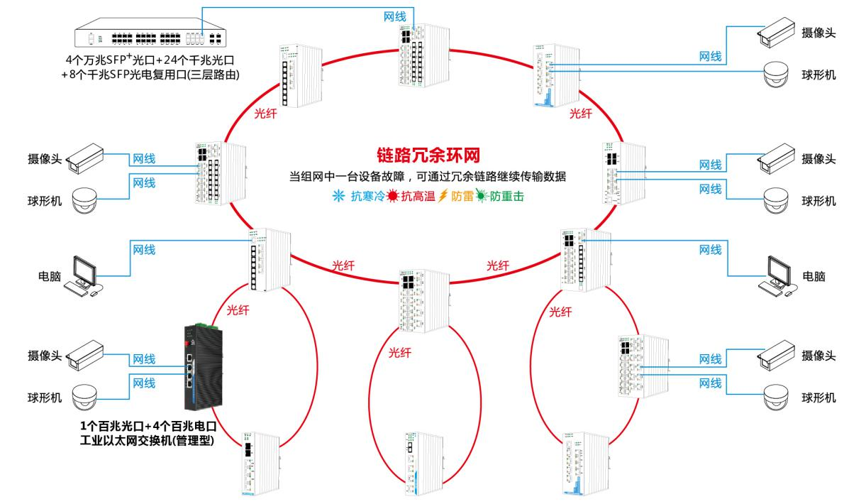 组网.png