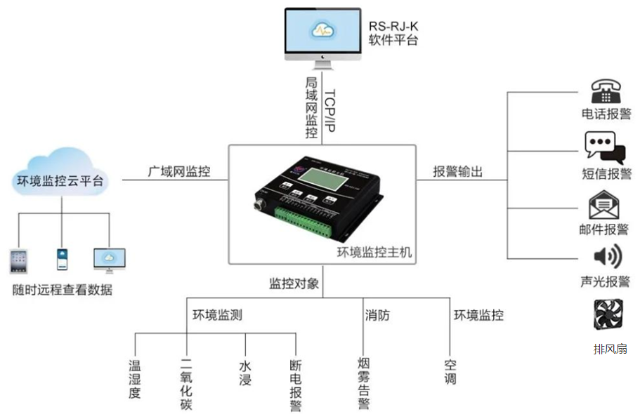 2粮仓拓扑.png