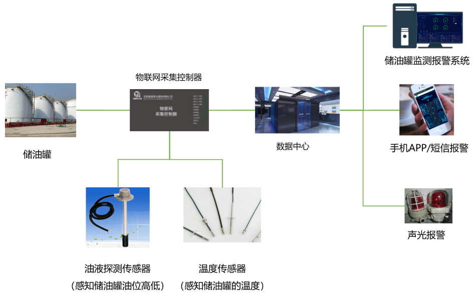 2粮仓拓扑2.png