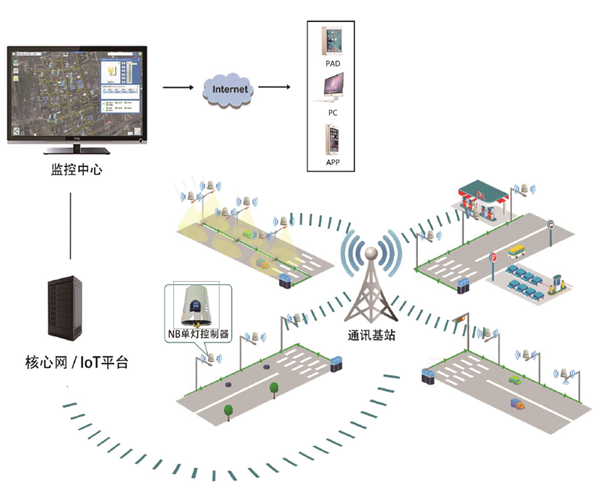 路灯拓扑图1_副本.png