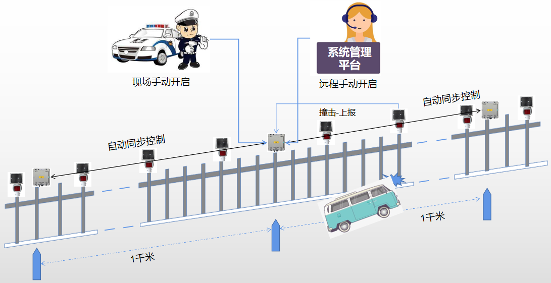 警示灯闪烁2.png
