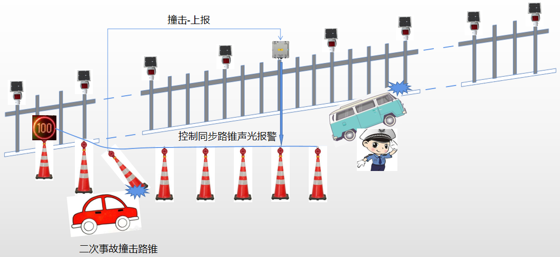 安全预警.png