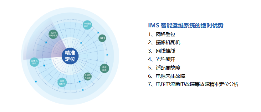 精准定位.png