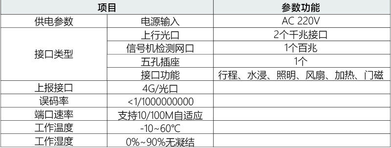 信号机参数.jpg