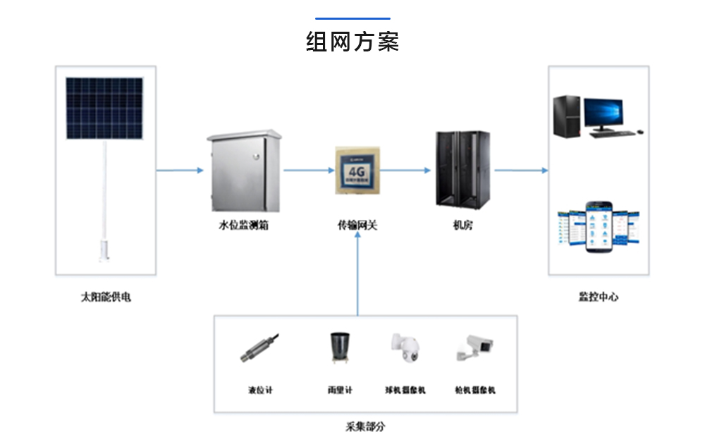 组网方案.jpg