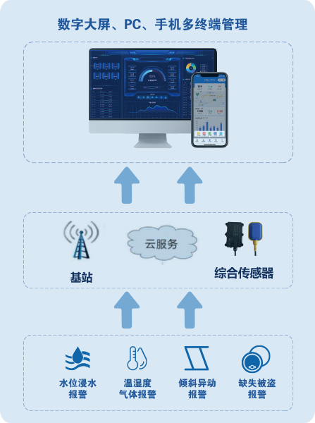 井盖拓扑图.jpg