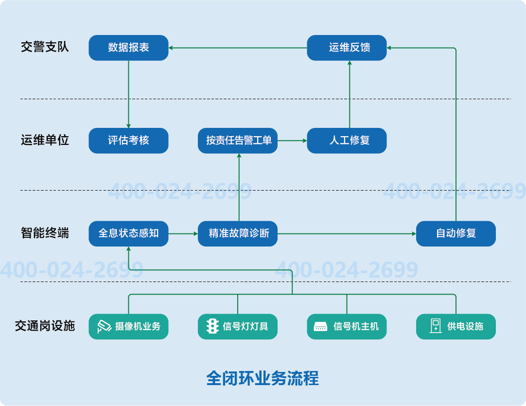 全闭环业务流程.jpg