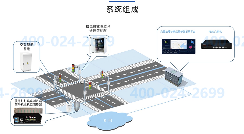 交警系统组成.jpg