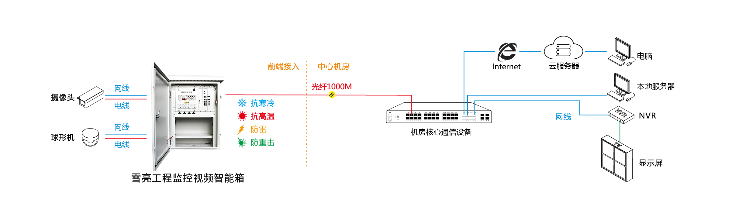 箱子四的拓扑图_画板-1.jpg